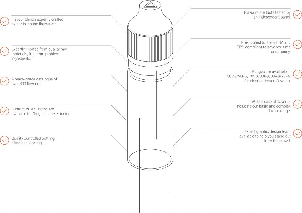 Xyfil White Label Manufacturing Services Explore the Benefits of